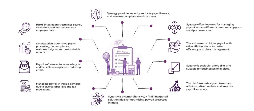 Streamlining Payroll in India: How HRMS-Integrated Payroll Software Can Make a Difference 2 Payroll in India