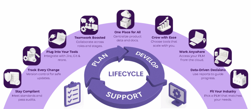 A Complete Guide To Product Lifecycle Management By Helixbeat 2 product lifecycle process