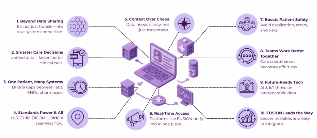 Healthcare Interoperability: Bridging Systems, Not Just Sharing Data 2 image 11