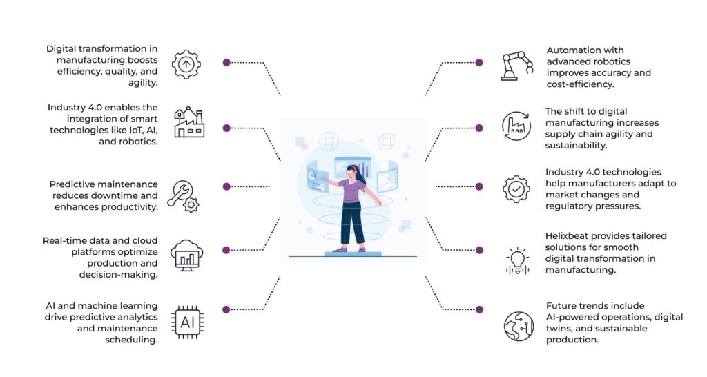 digital transformation in manufacturing