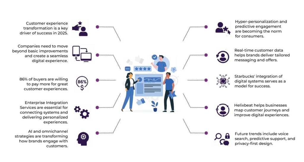 Customer Experience Transformation: The Key to Digital Success in 2025 2 customer experience transformation