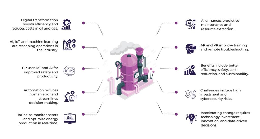 How Digital Transformation is Reshaping the Oil and Gas Industry? 2 digital transformation in oil and gas industry