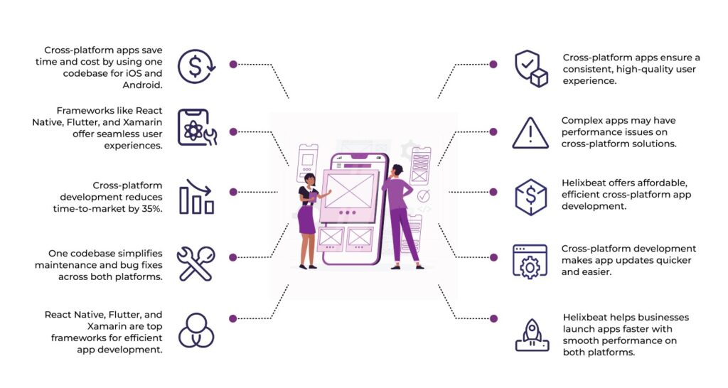Why Cross-Platform Mobile Application Solutions Are Gaining Popularity in Global Markets 2 mobile app development solutions