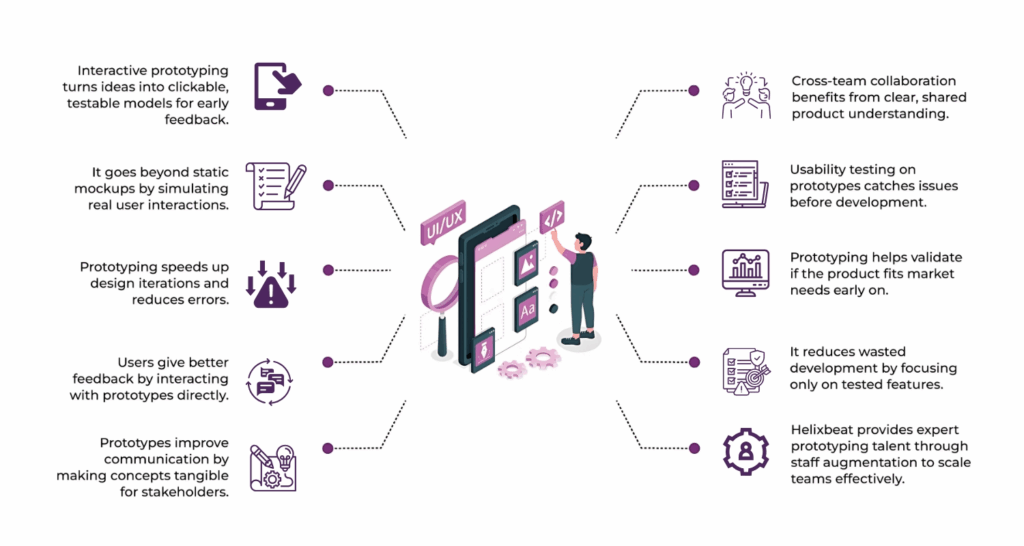 How Does Interactive Prototyping Impact the Legacy of a UI/UX Design Service? 2 UI/UX Design Service