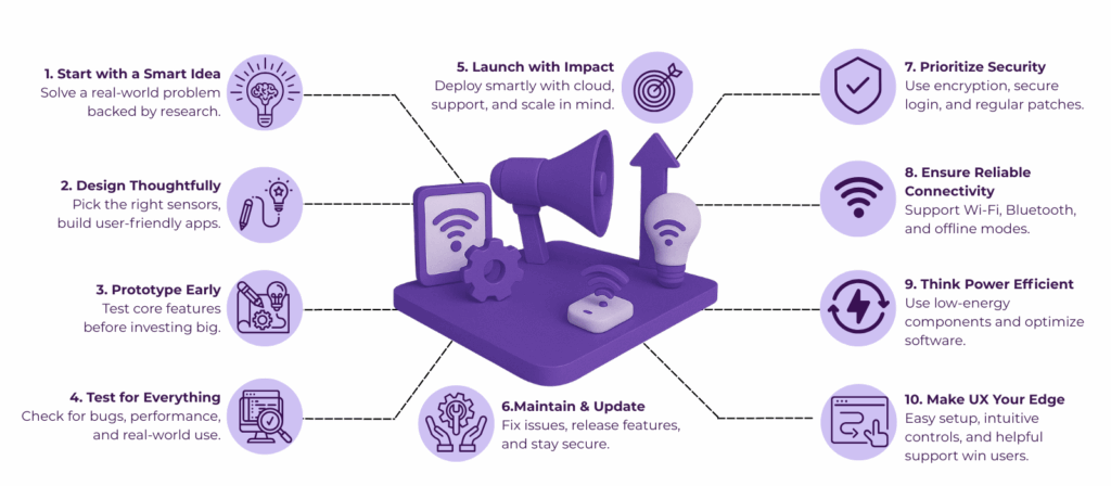 How to Make Your IoT Product Stand Out in the Market 2 iot product development