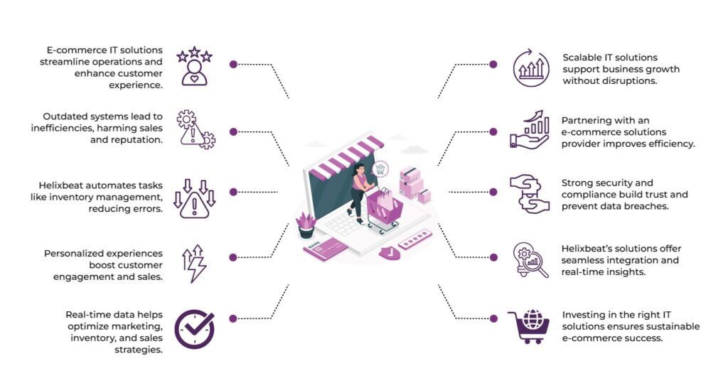 How Helixbeat's E-Commerce IT Solutions Can Help Your Business Grow 2 ecommerce it solutions
