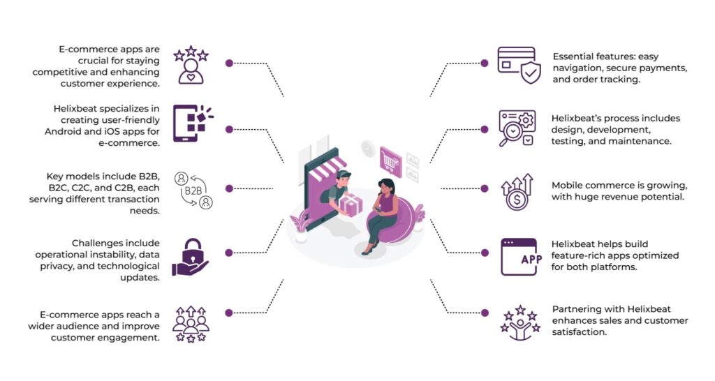 How Helixbeat Can Help You Make an eCommerce Mobile App for Android or iOS 2 ecommerce app development