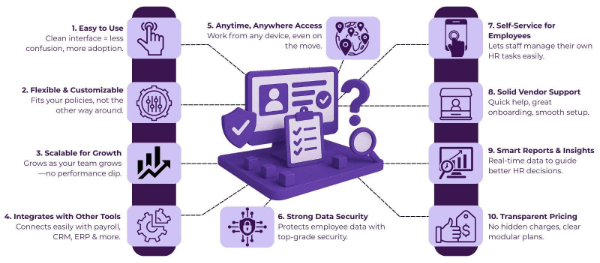 10 Factors to Consider while Choosing the Right SaaS HRMS 2 hr software as a service