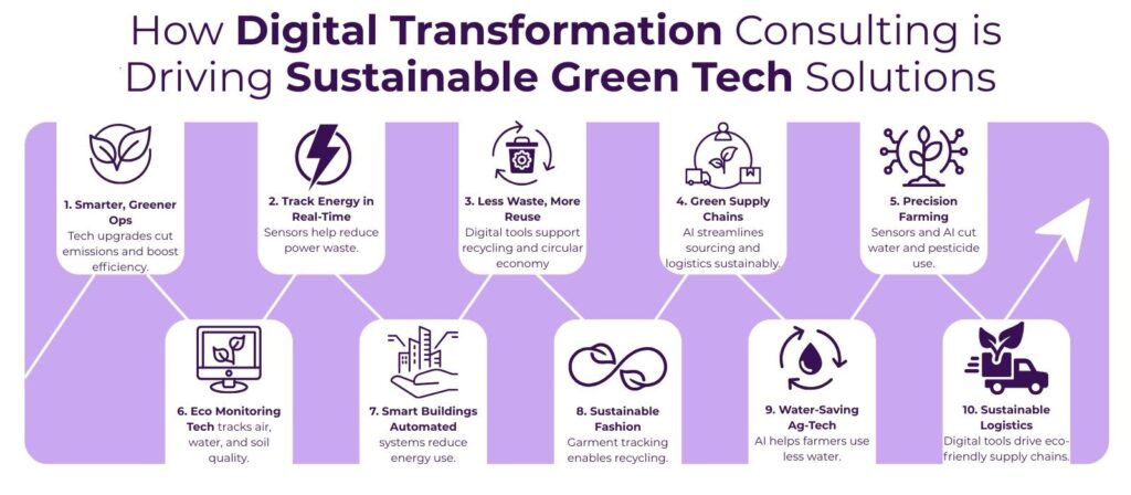 How Digital Transformation Consulting is Driving Sustainable Green Tech Solutions 2 Digital Transformation Consulting