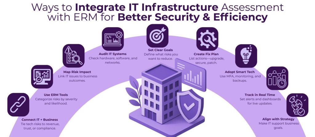How to Integrate IT Infrastructure Assessment with Enterprise Risk Management (ERM) for Enhanced Security and Efficiency 2 IT Infrastructure Assessment