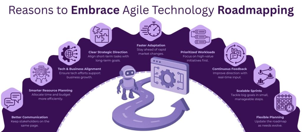 technology roadmap