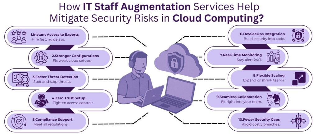 How IT Staff Augmentation Services Help Mitigate Security Risks in Cloud Computing? 2 it staff augmentation services