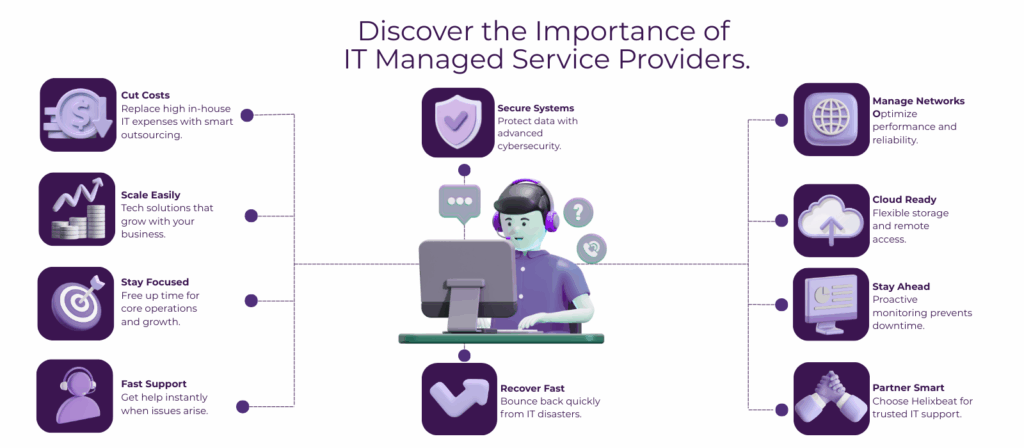 The Growing Importance of IT Managed Service Providers in Modern Businesses 2 it managed service provider
