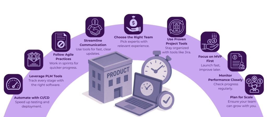 Tips to Speed up Product Delivery when Working with Outsourced Product Development Team 2 outsourced product development