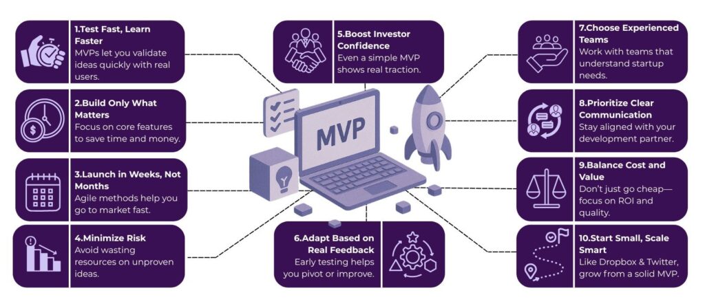 How MVP Development Services Help You Test Ideas Fast 2 MVP Development Services