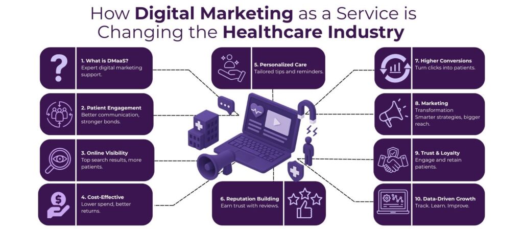 How Digital Marketing as a Service is Changing the Healthcare Industry 2 image 34