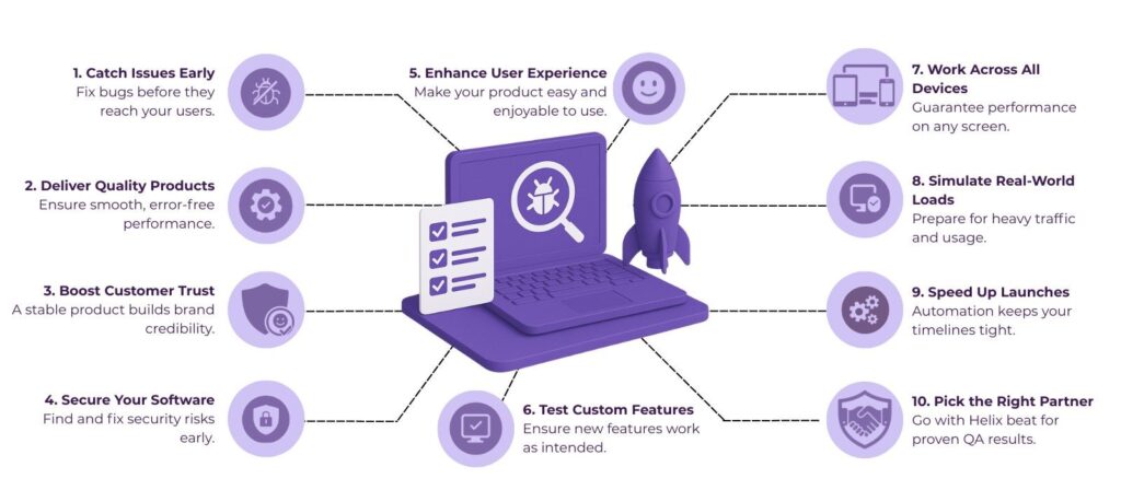 Why Every Business Should Use Software Testing Services Before Product Launch 2 software testing services