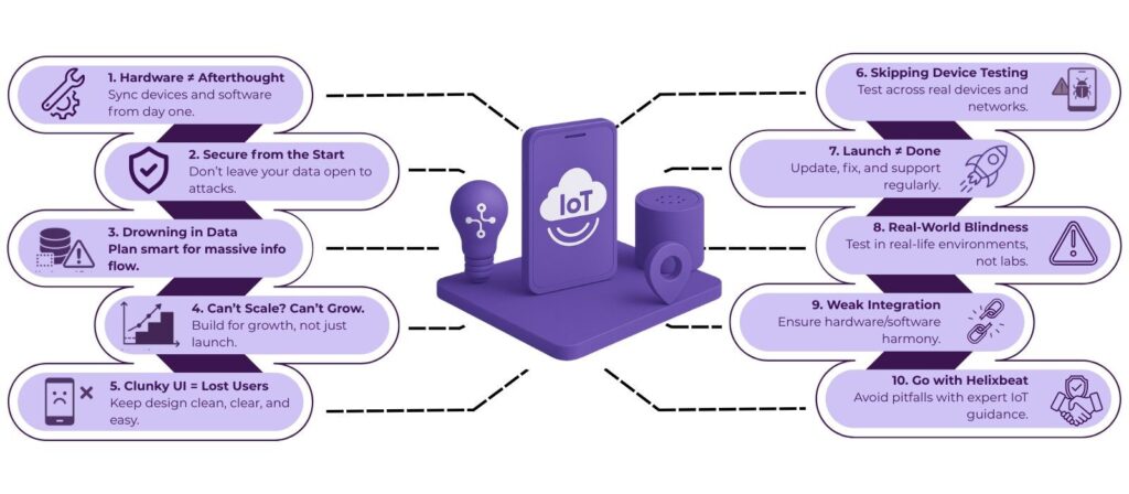 Common Mistakes in Building IoT Apps and How to Avoid Them by Helixbeat Explained 2 IoT software development