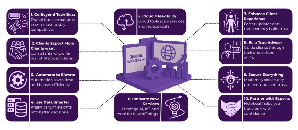 Hybrid Cloud Solutions: Balancing Flexibility and Security 2 cloud strategy consulting