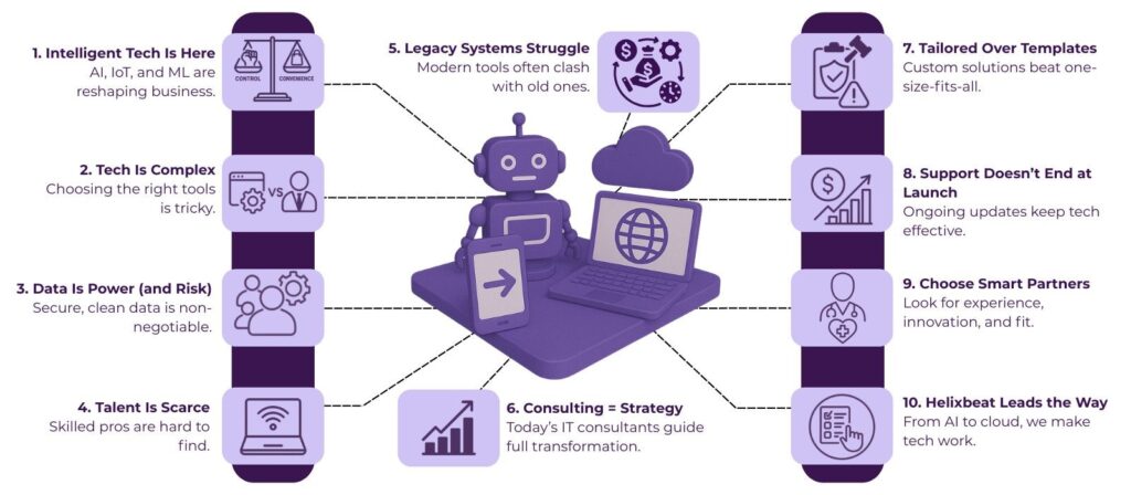 IT Consulting in the Age of Intelligent Technologies 2 it consulting company