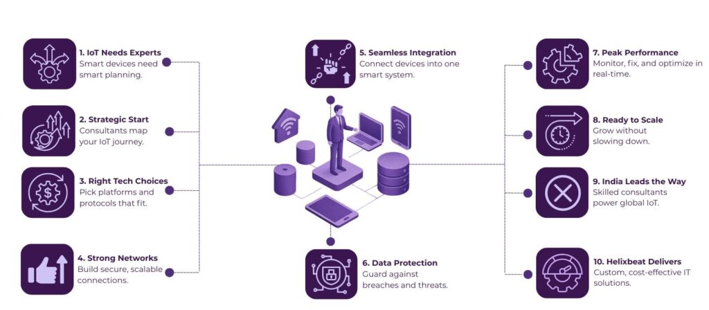 The Hidden Role of IT Consultants in IoT Infrastructure and Smart Device Integration 2 it consulting services