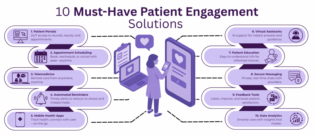 10 Must-Have Patient Engagement Solutions 2 Patient Engagement Solutions
