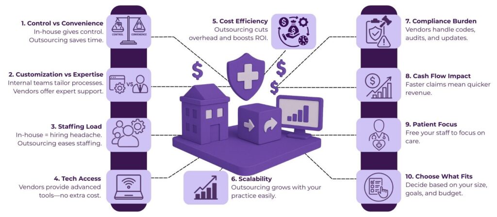 Outsourcing Revenue Cycle Management