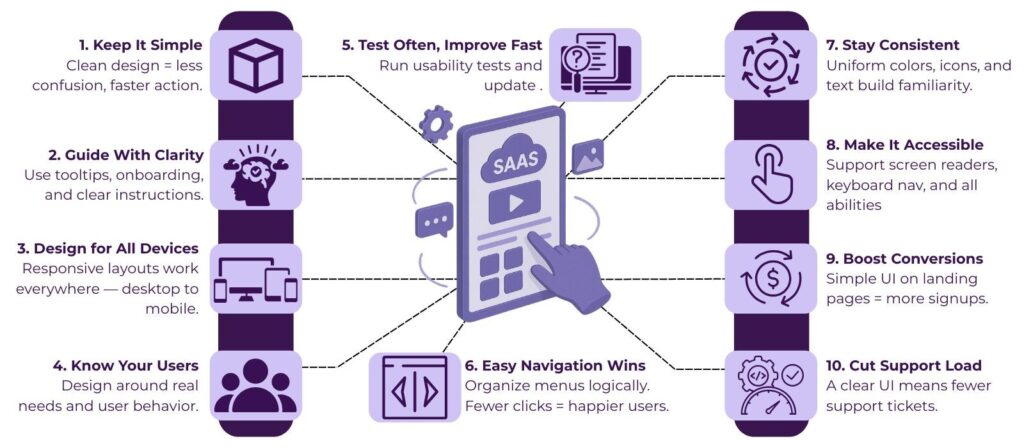 How to Make Your SaaS Interface Easy to Use by Helixbeat 2 saas interface
