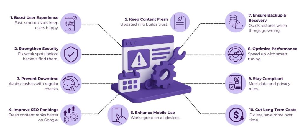 Why Your Website Needs Regular Maintenance (It's Not Just About Updates) 2 digital web solutions