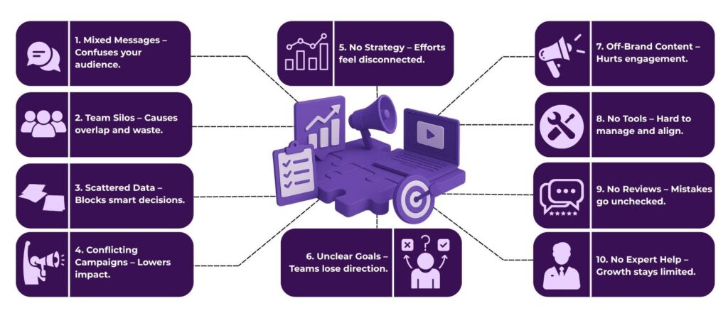 Why Your Marketing Efforts Aren't Working Together (And How to Fix It) 2 internet marketing service