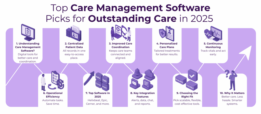 Top 8 Care Management Software Picks for Outstanding Care in 2025 2 Care Management Software