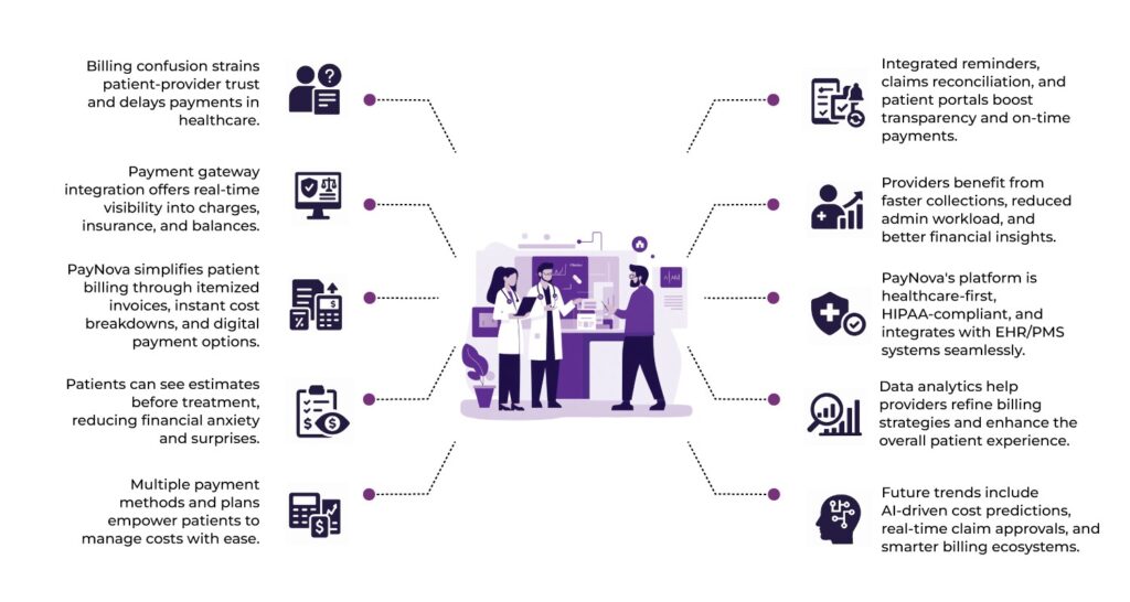 How Payment Gateway Integration Improves Billing Transparency in Healthcare 2 payment gateway integration