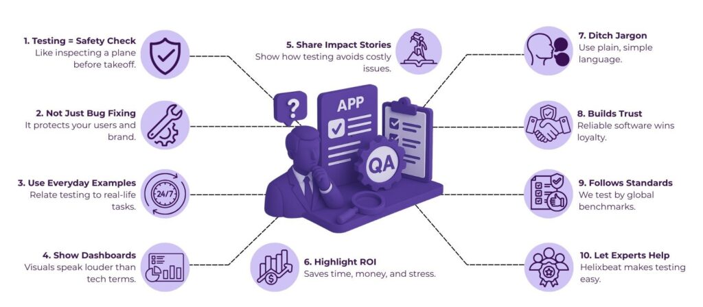 How to Explain Software Quality Testing to Your Non-Tech Boss 2 software quality testing