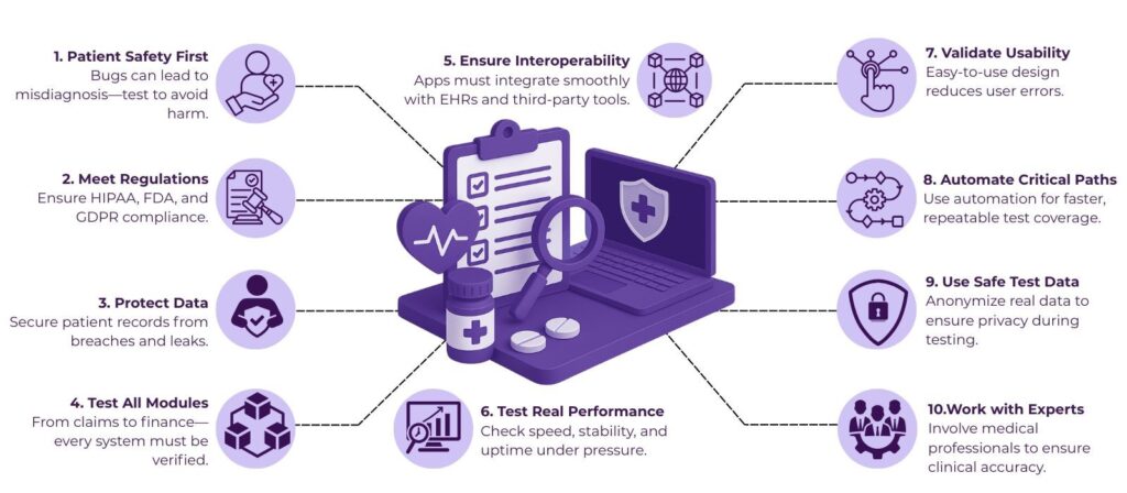 Testing Healthcare Applications: How To Test Healthcare Software 2 healthcare testing
