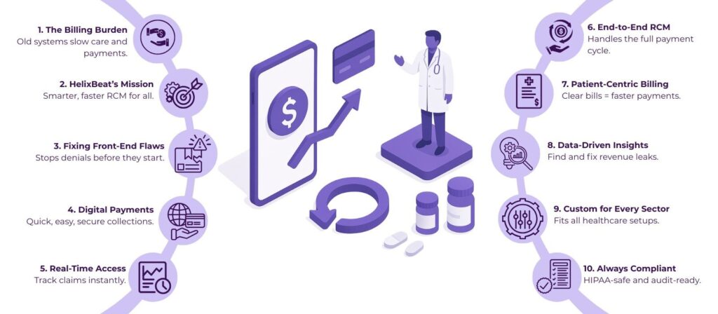 Digital Payments, Real-Time Access, Better Health: Reinventing Revenue Cycles in Healthcare 2 Revenue Cycles in Healthcare