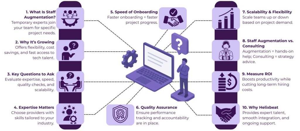Comparing IT Staff Augmentation Services: What Questions Should You Ask? 2 it staff augmentation services