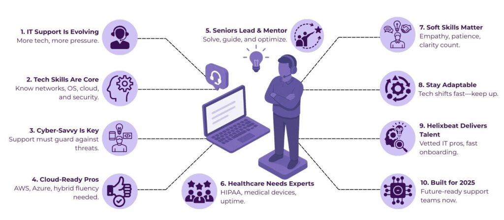 Skills Every Great IT Support Specialist Should Have in 2025 2 it support specialist