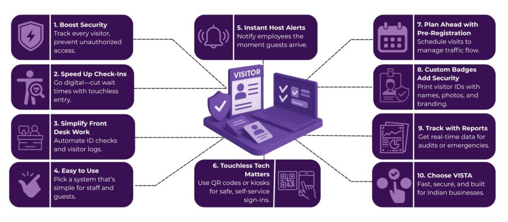 Smart Selection: Choosing the Best Visitor Management System for Your Needs 2 Visitor Management System