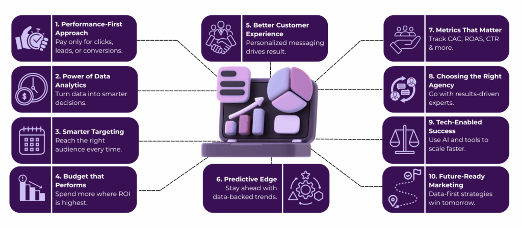 The Role of Data Analytics in Shaping Performance Marketing Services 2 performance marketing services