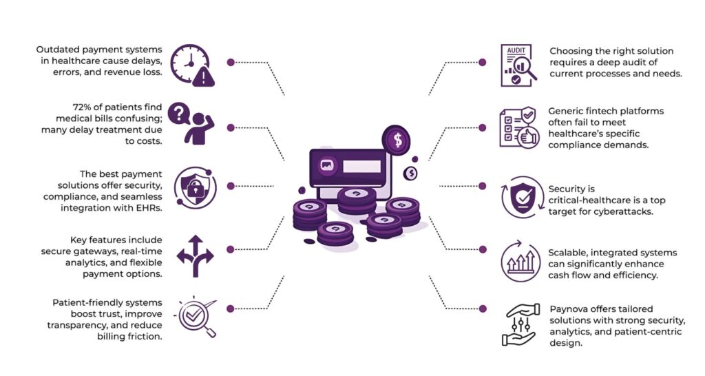 The Challenges and Solutions in Finding the Best Payment Systems for Healthcare 2 best payment solutions