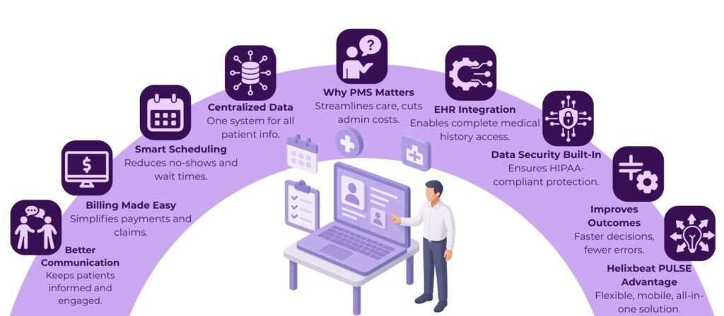 The Essential Role of Patient Management Systems in Healthcare 2 image 70