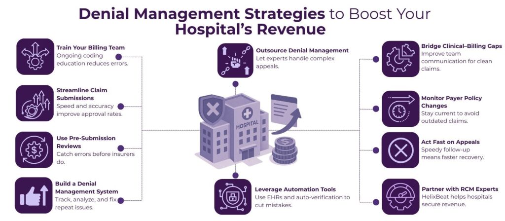 revenue cycle management healthcare