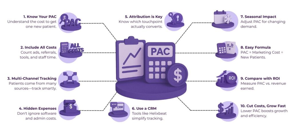 How To Determine Your Practice's Patient Acquisition Cost 2 image 10