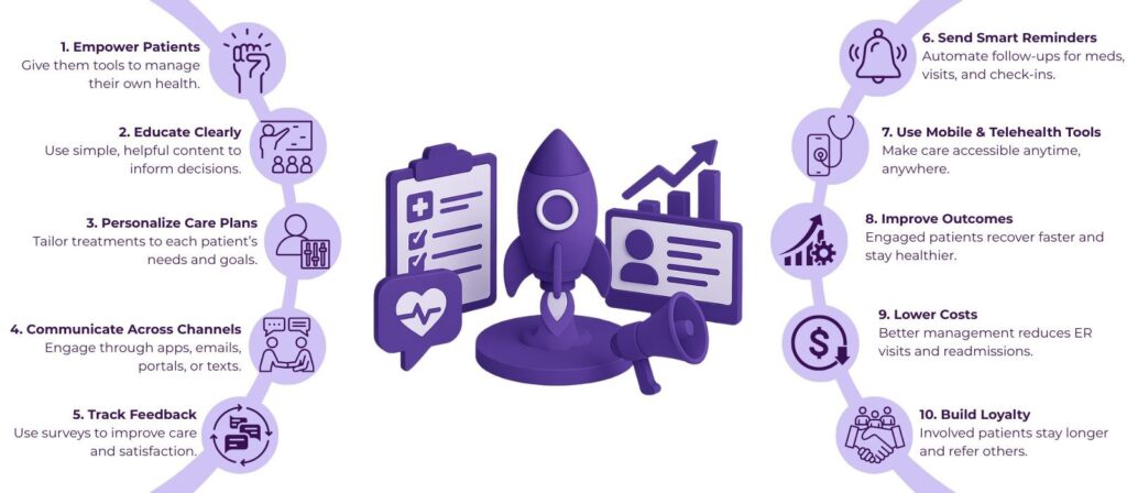 Igniting Growth in Healthcare: The Power of Patient Engagement 2 image 11