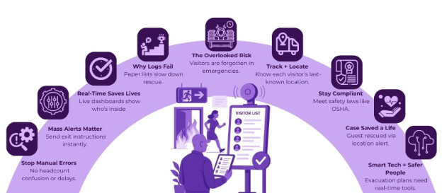 Emergency evacuation: How Visitor tracking saves lives 2 image 11