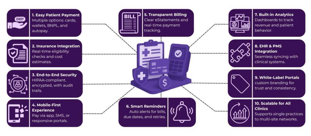 Key Features To Look For In Healthcare Payment Systems 2 image 12