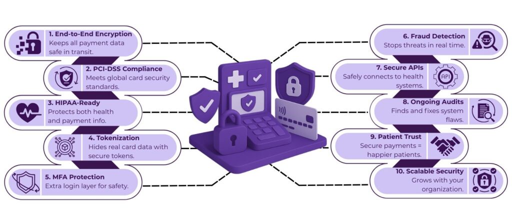 Healthcare Payment Gateway Security Measures You Should Know 2 image 13