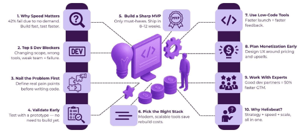 Software Product Development