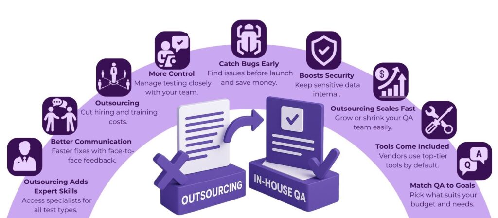 qa testing services