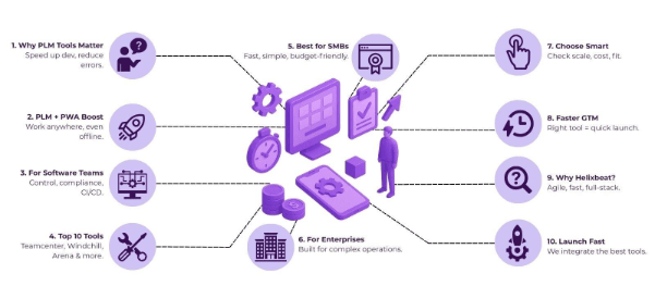 Top 10 PLM Tools That Increase Development Speed by 40% 2 product lifecycle management tools